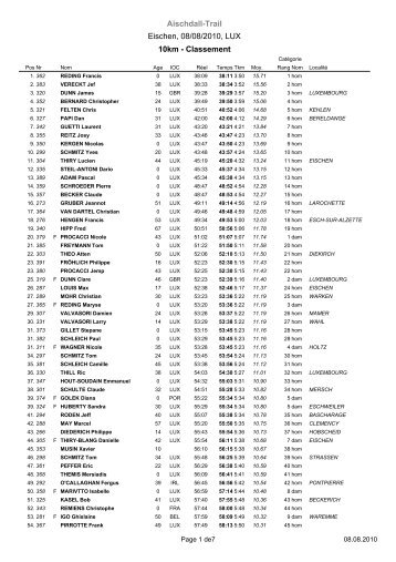 Aischdall-Trail Eischen, 08/08/2010, LUX 10km - Classement