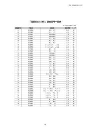 3 年級到8 年級的英語學習生 3 年級到8 年級的英語學習生