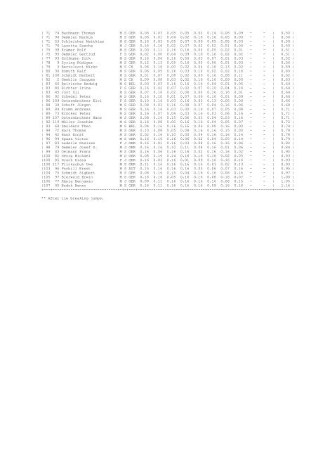 EINZEL ZIEL 10. Int. Pokal - FSR Club 2000 Altenstadt