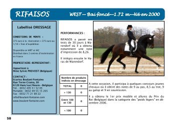 RIFAISOS - France Dressage