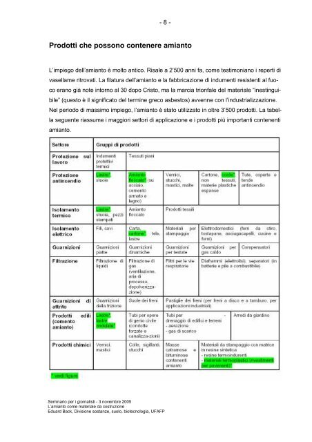 L'amianto come materiale da costruzione - FACH ... - BAFU - CH