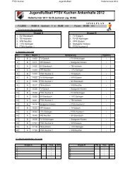 Spielplan Hallenturnier 2012 B Jugend - FTSV Kuchen