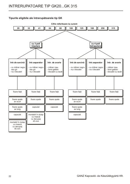 intrerupatoare si comutatoare manuale cu came - GANZ Kapcsoló ...