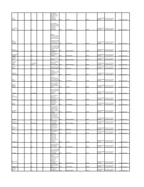 Unpaid Interim Dividend for Financial Year 2006 ... - Gammon India