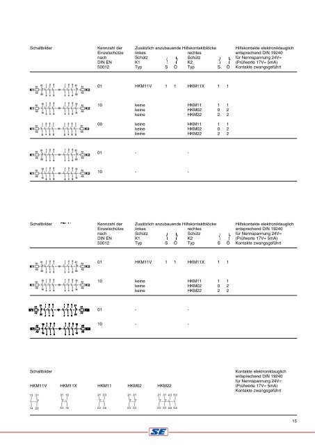 SCHÜTZE MINI – SCHÜTZE HILFSSCHÜTZE - Schrack