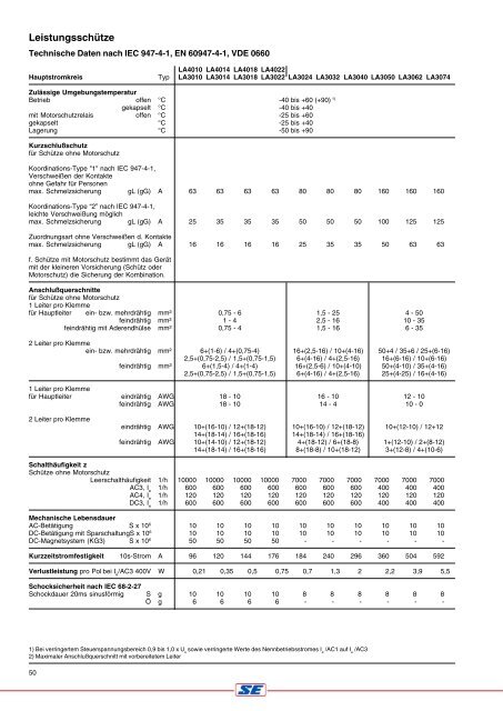 SCHÜTZE MINI – SCHÜTZE HILFSSCHÜTZE - Schrack