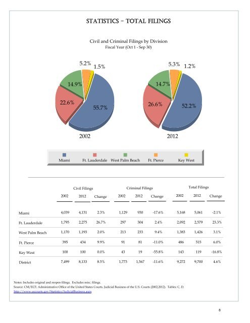 2012 - United States District Court - U.S. Courts