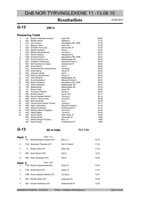 Resultatliste - Komplett - Friidrett.no