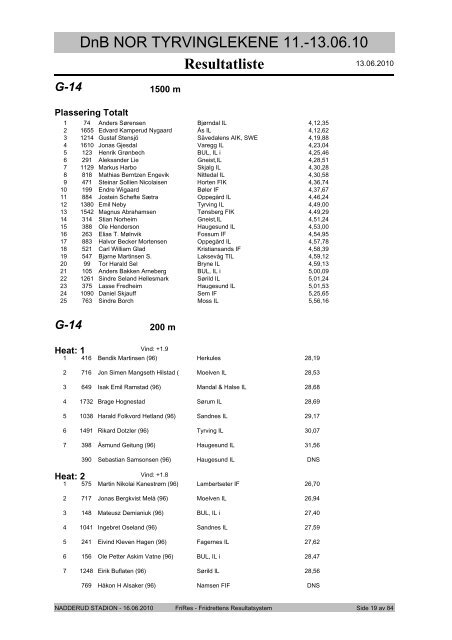 Resultatliste - Komplett - Friidrett.no