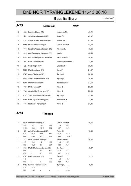 Resultatliste - Komplett - Friidrett.no