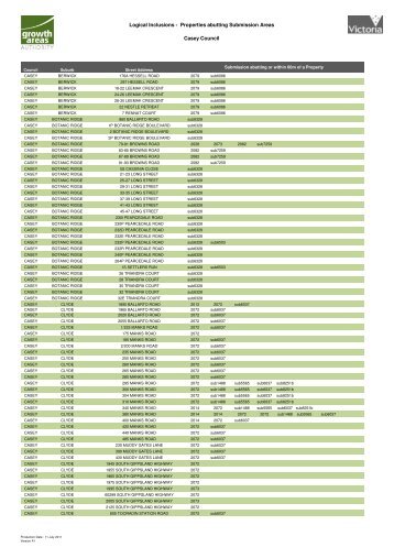 Parcel Submission Lookup file.xlsx