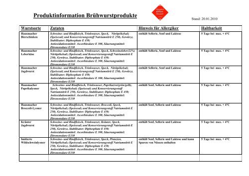 Produktinformation Brühwurstprodukte