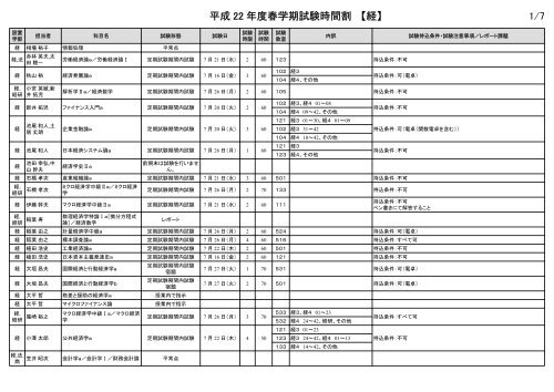1 7 経 平成 22 年度春学期試験時間割