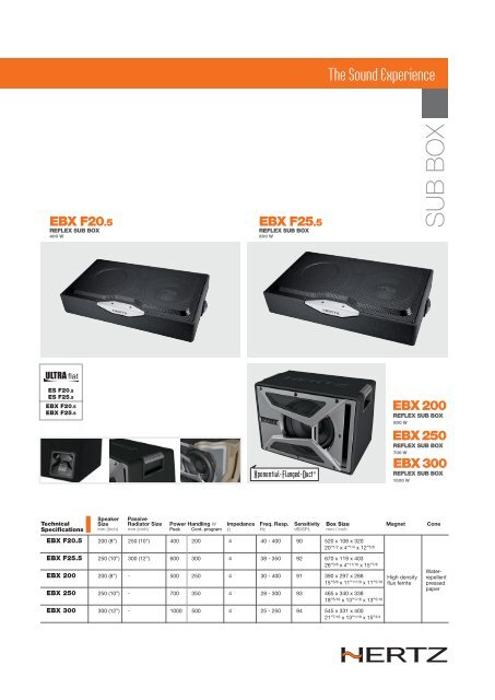 Hertz Catalogue - Four Car Audio