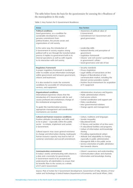 E-READINESS QUESTIONNAIRE FOR NORTH ... - Kunnat.net