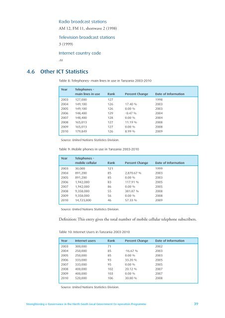 E-READINESS QUESTIONNAIRE FOR NORTH ... - Kunnat.net