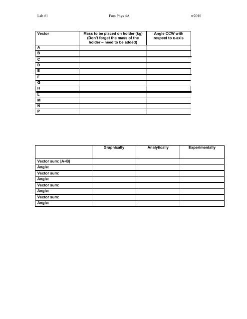 Force Vector Table