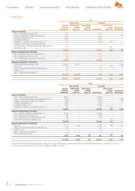 Relatório e Contas 2012 - Galp Energia