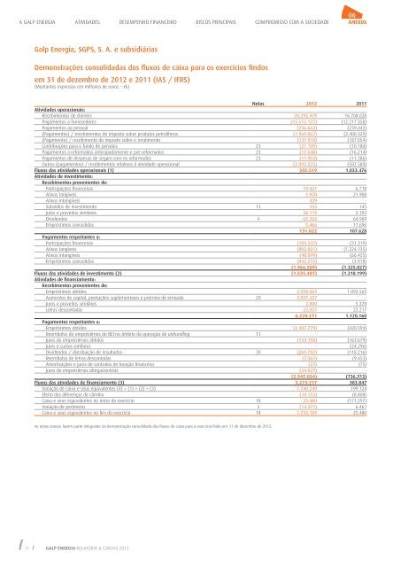 Relatório e Contas 2012 - Galp Energia