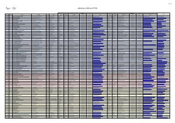 LISTE 2010 DES MEMBRES DU CFTAR AVEC CONTACT 30 avril ...