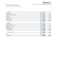 Jahresrechnung der Bachem Holding AG