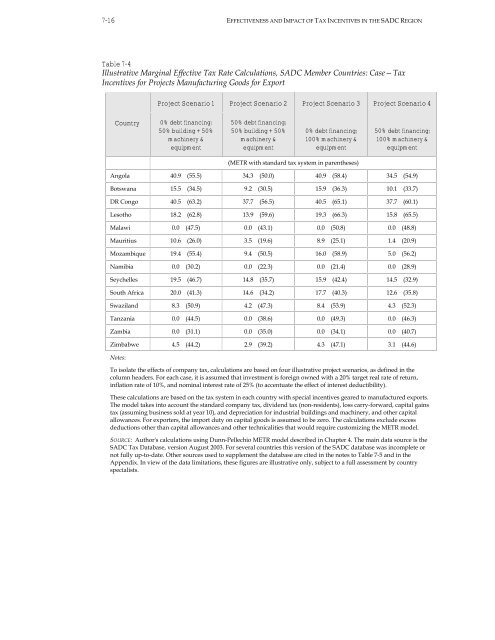 Effectiveness and Economic Impact of Tax Incentives in the SADC ...