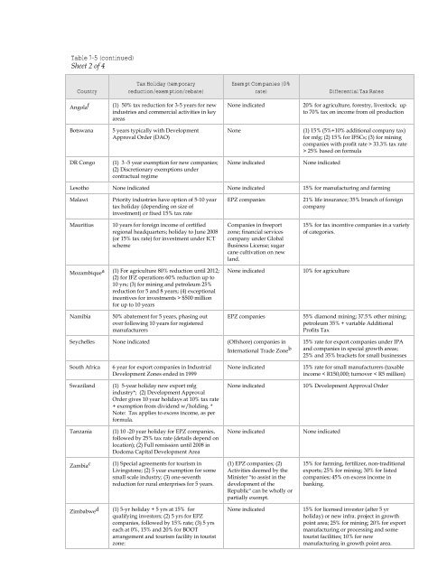 Effectiveness and Economic Impact of Tax Incentives in the SADC ...