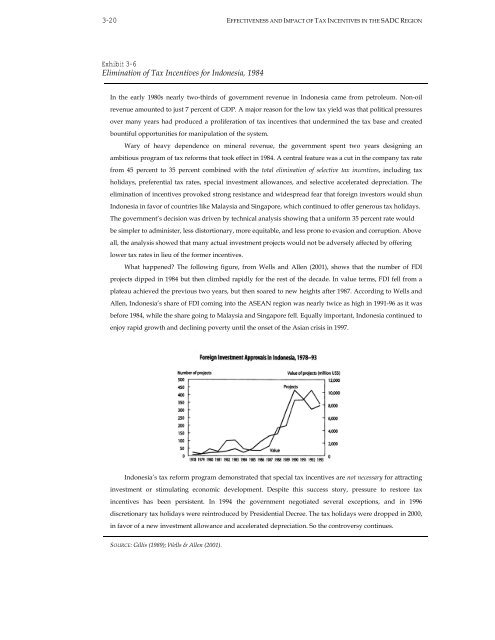 Effectiveness and Economic Impact of Tax Incentives in the SADC ...