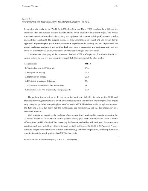 Effectiveness and Economic Impact of Tax Incentives in the SADC ...