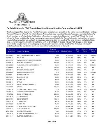 The following portfolio data for the Franklin Templeton funds is made ...