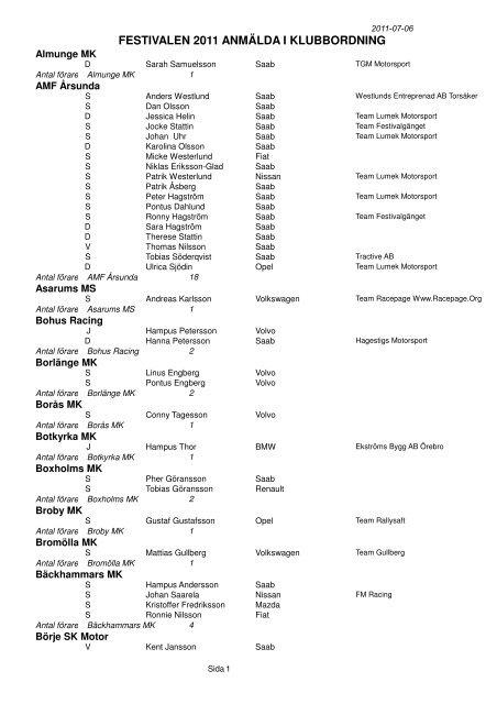 Alla anmälda i Klubbordning. - Folkracefestivalen