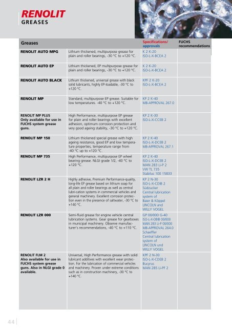 Contact - Fuchs Offshore Lubricants AS