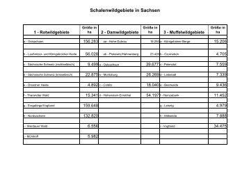 Schalenwildgebiete in Sachsen