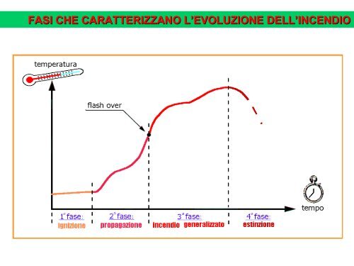 le sostanze estinguenti - Formazione e Sicurezza