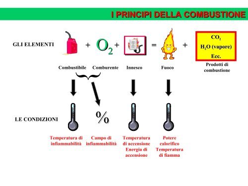 le sostanze estinguenti - Formazione e Sicurezza