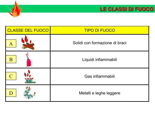 le sostanze estinguenti - Formazione e Sicurezza