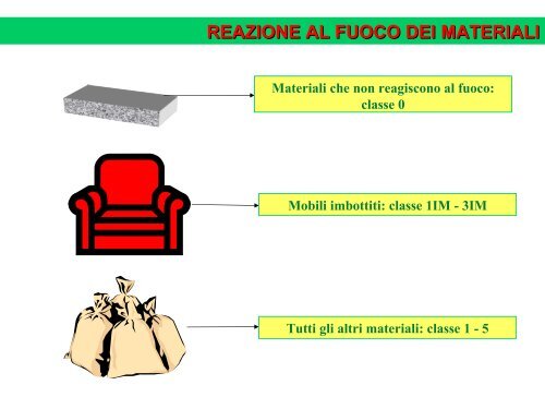 le sostanze estinguenti - Formazione e Sicurezza