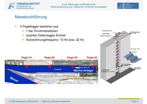 In situ-Messungen schiffsinduzierter Wellenausbreitungen und