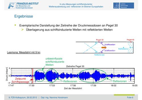 In situ-Messungen schiffsinduzierter Wellenausbreitungen und