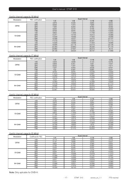 ETWF 310 - FTE Maximal