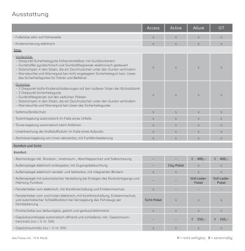 PEUGEOT 508/508 SW - Preisliste