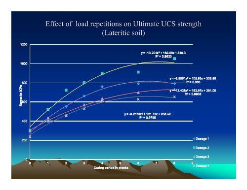 Laboratory Studies on Bio-Enzyme Stabilized Lateritic Soil ... - pmgsy