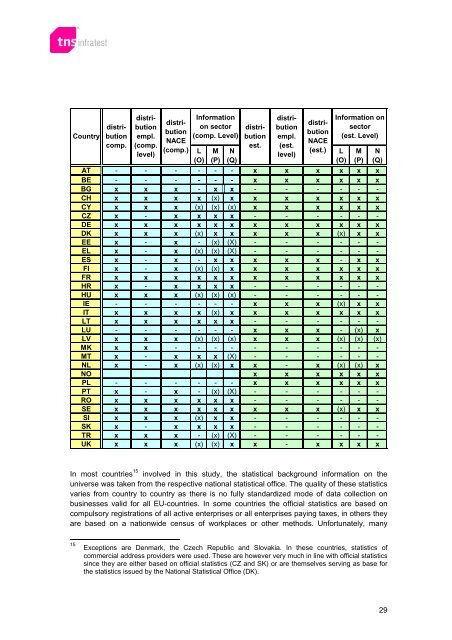 ESENER-PSR 2009 - European Agency for Safety and Health at Work