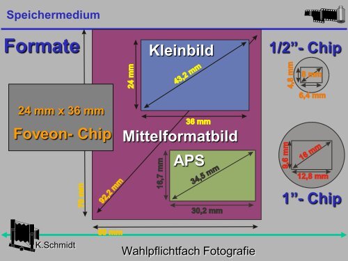 Speichermedien