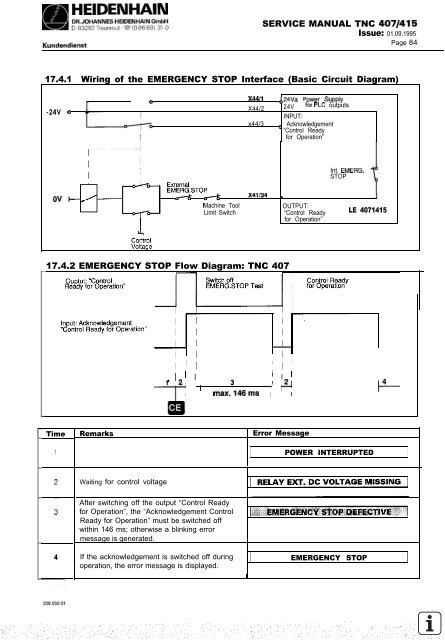 Service Manual TNC 407 / TNC 415 - heidenhain - DR. JOHANNES ...