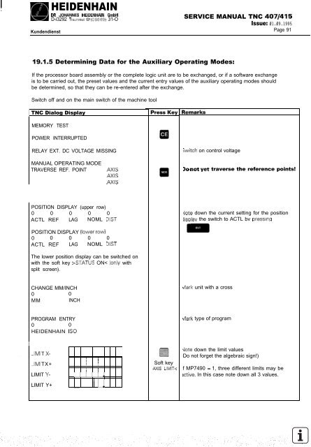 Service Manual TNC 407 / TNC 415 - heidenhain - DR. JOHANNES ...