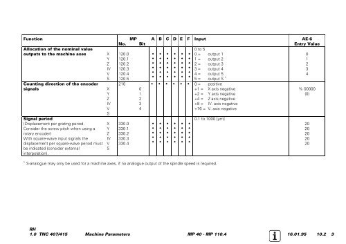 Service Manual TNC 407 / TNC 415 - heidenhain - DR. JOHANNES ...