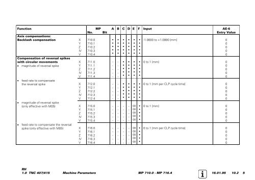 Service Manual TNC 407 / TNC 415 - heidenhain - DR. JOHANNES ...