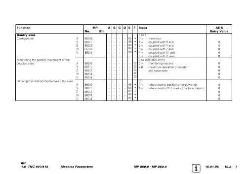 Service Manual TNC 407 / TNC 415 - heidenhain - DR. JOHANNES ...