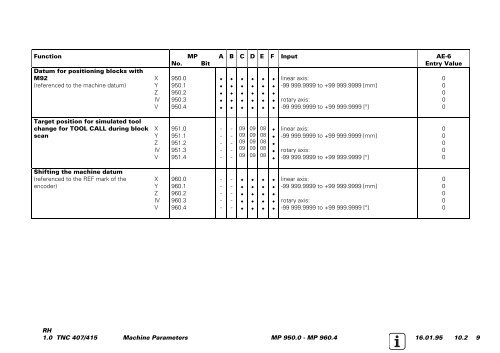 Service Manual TNC 407 / TNC 415 - heidenhain - DR. JOHANNES ...